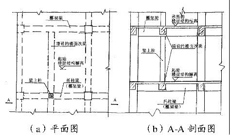 樑上柱|了解樑柱：入門 ‍